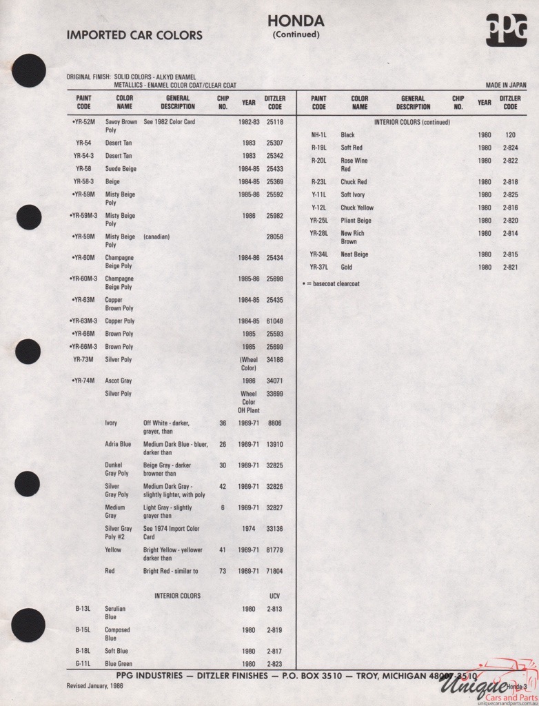 1982-1986 Honda Paint Charts PPG